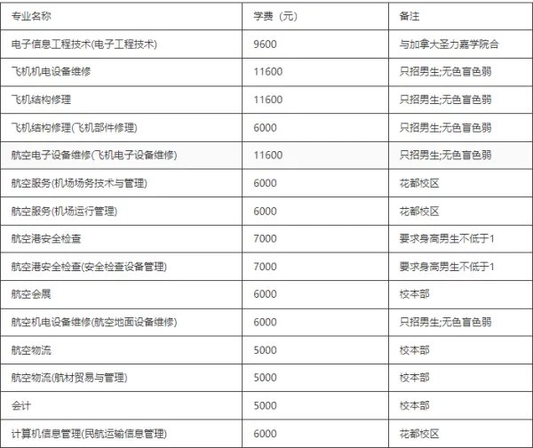 广州民航学院学费多少