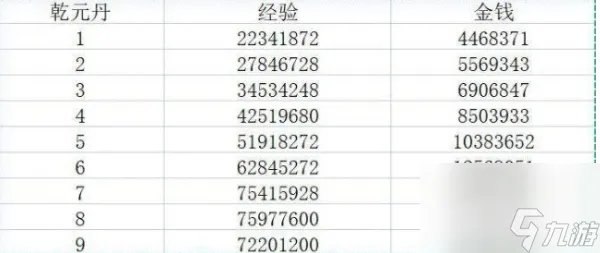 梦幻西游乾元丹有什么用