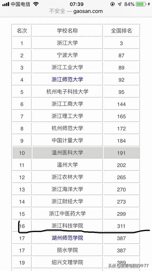 浙江科技学院怎么样?