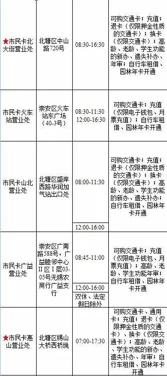 无锡市民卡在哪里办理？