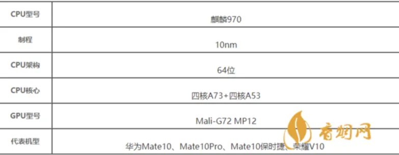 海思麒麟970处理器属于什么档次 海思麒麟970处理器相当于骁龙多少