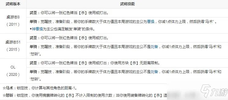 三国杀马术和怒斩技能大全一览