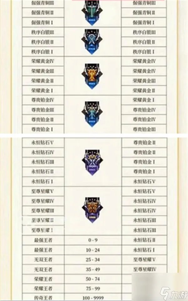 王者荣耀S32段位继承表介绍