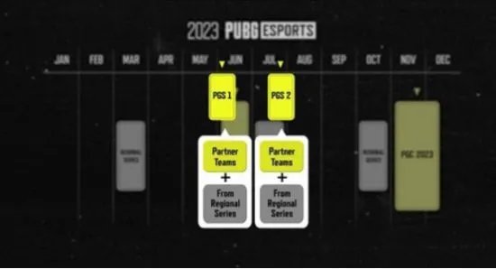 PGC2022全球总决赛落下帷幕 17战队夺得亚军迈向2023