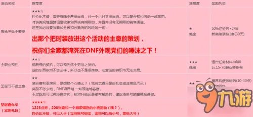 DNF12月15日哪些活动值得参加 活动更新评测