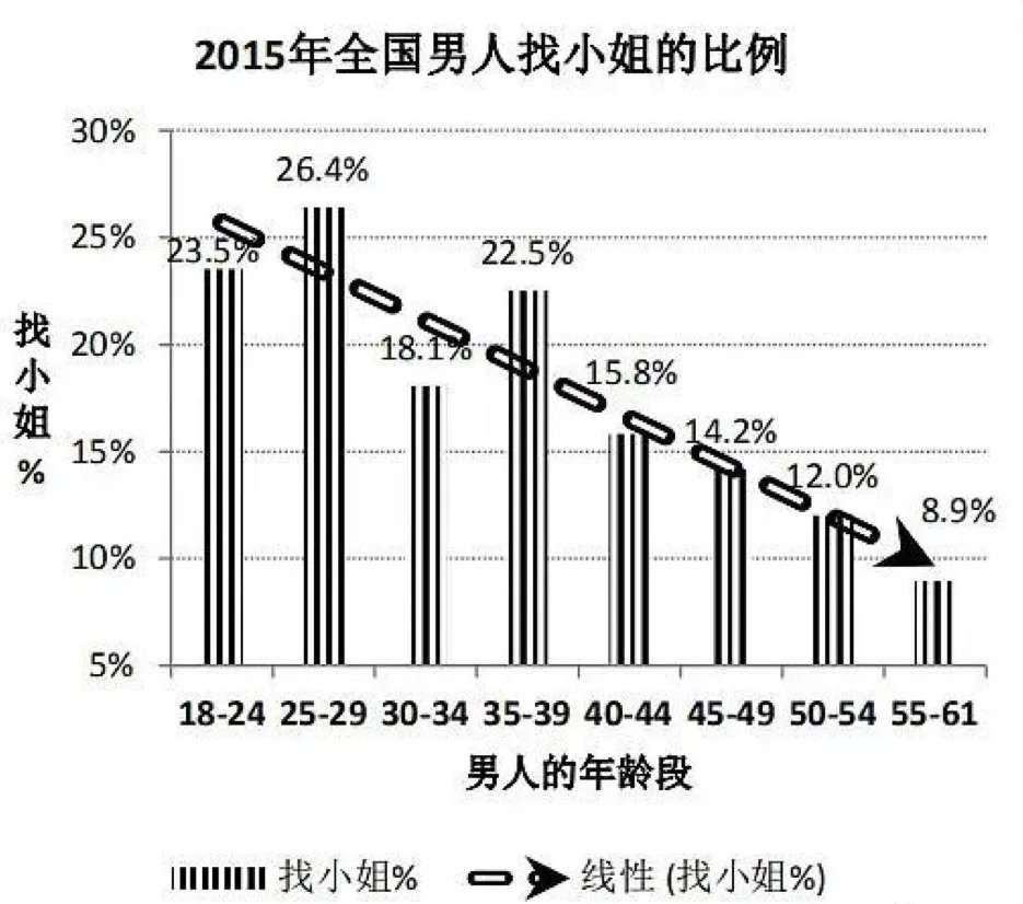 嫖娼的魅力到底在哪儿?