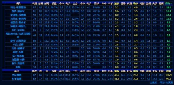 2009年湖人阵容?