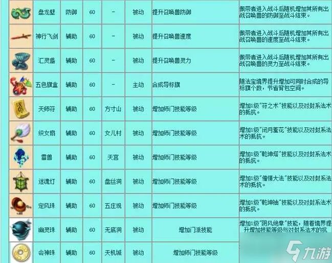 梦幻西游法宝有哪些-法宝大全