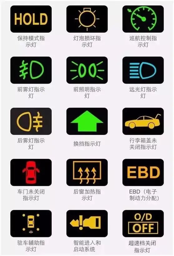 汽车仪表台上各种指示灯的含义（图解）