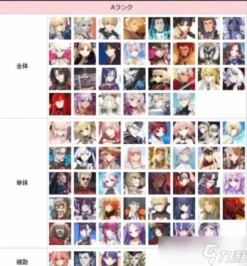 《FGO》节奏榜一览2023