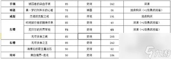 DNF女圣骑加点连招及装备选择 加点技巧和装备搭配推荐
