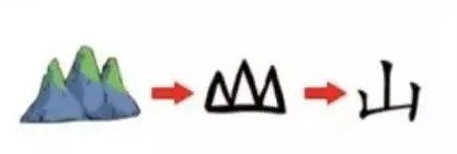 山的象形字怎么写 图片