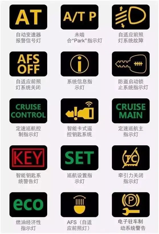汽车仪表台上各种指示灯的含义（图解）