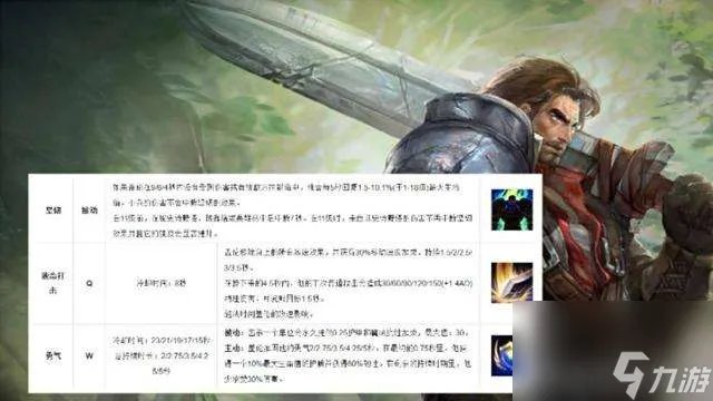 英雄联盟盖伦出装推荐及顺序2023 打法、符文和装备详解