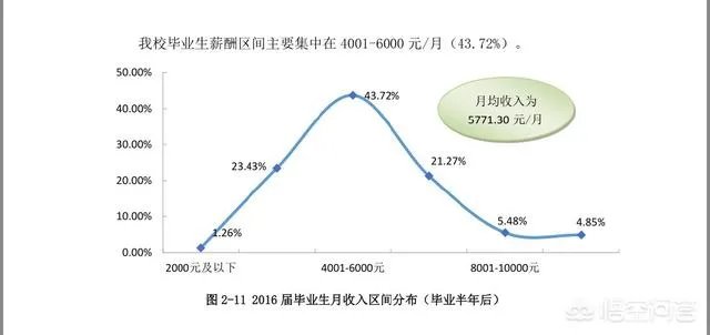 西南交通大学怎么样？