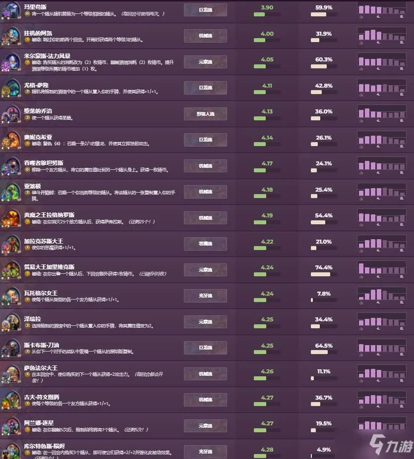 《酒馆战棋》3月英雄强度排行一览