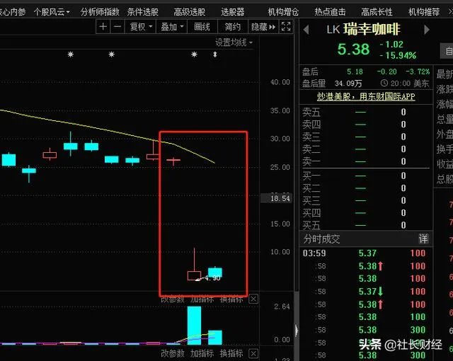 如何看待瑞幸股价暴跌？
