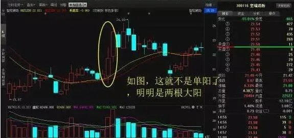 什么是单阳不破”形态?单阳不破使用技巧有什么?