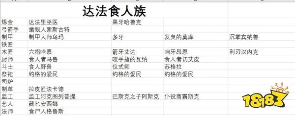 流放者柯南全传奇奴隶合集表 全传奇奴隶及来源攻略