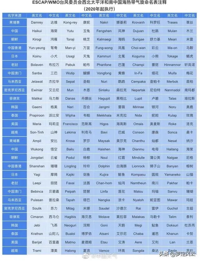 台风海神为什么叫海神?