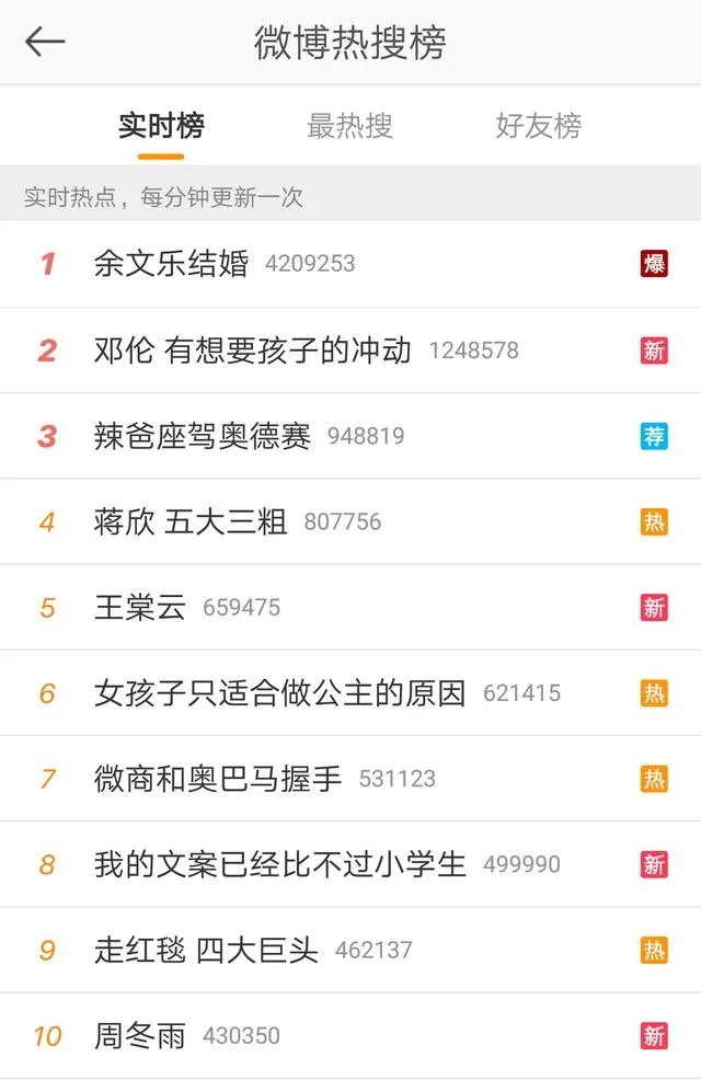 余文乐结婚了,作为粉丝你们怎么想?