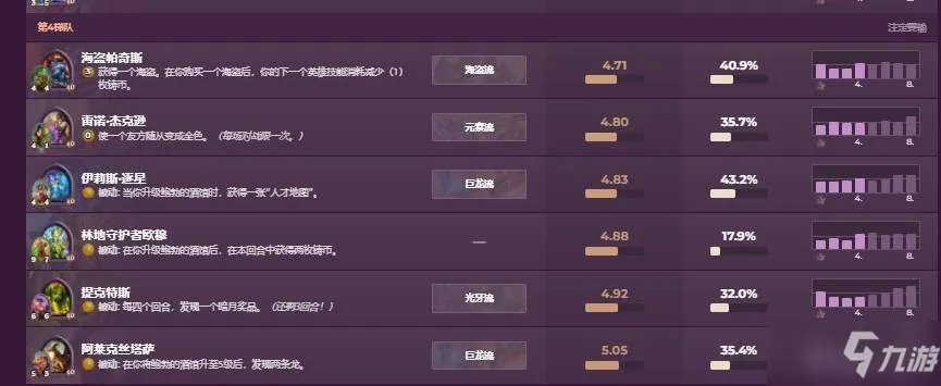 《酒馆战棋》3月英雄强度排行一览