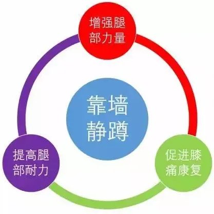 靠墙静蹲看起来很简单，但是你真的做对了吗？