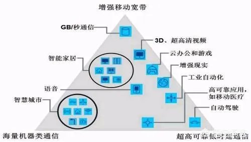 华为4万多个5G基站已发往全球,说明什么?大家怎么看?