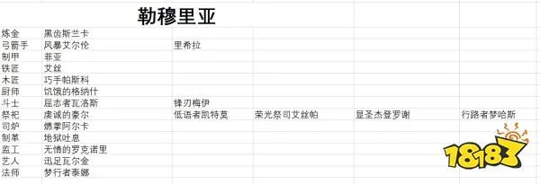 流放者柯南全传奇奴隶合集表 全传奇奴隶及来源攻略