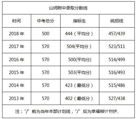 山师附中2018年招生简章?