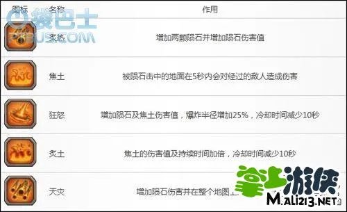 Kingdom Rush皇家守卫军图文攻略 天赋技能详细讲解