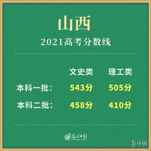 2021山西高考分数线多少 山西高考分数线2021分享