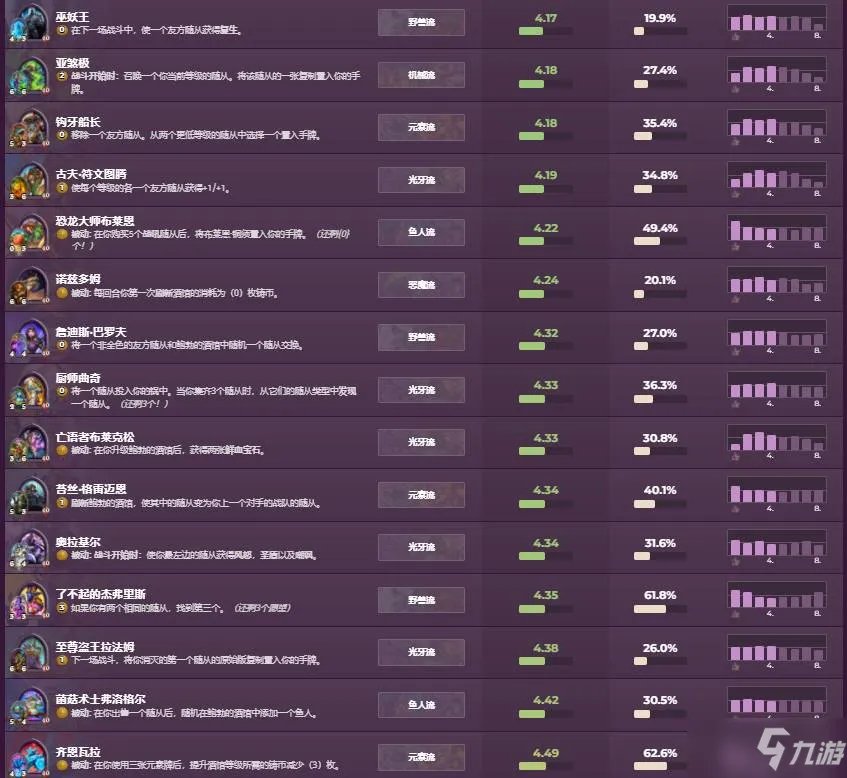 《酒馆战棋》3月英雄强度排行一览