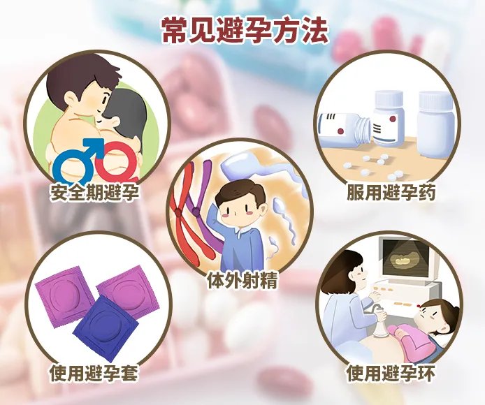 怎么避孕