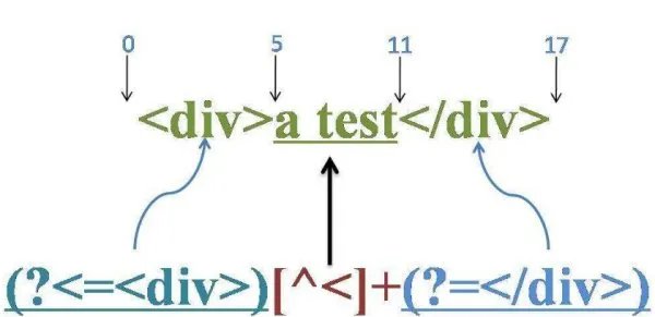 什么是正则表达式