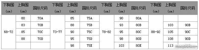【内衣尺码】内衣尺寸测量方法 内衣尺码对照表