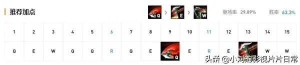 诺手怎么打诺手?