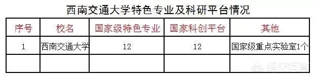 西南交通大学怎么样？