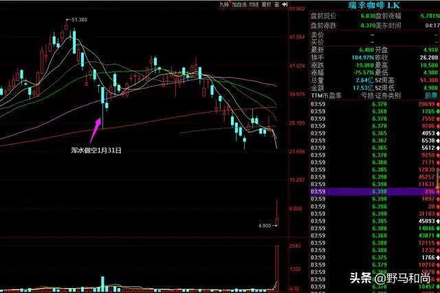 如何看待瑞幸股价暴跌？