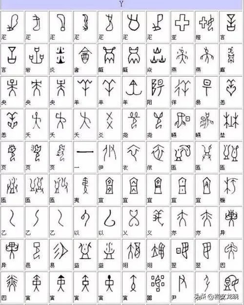 甲骨文是怎么翻译的