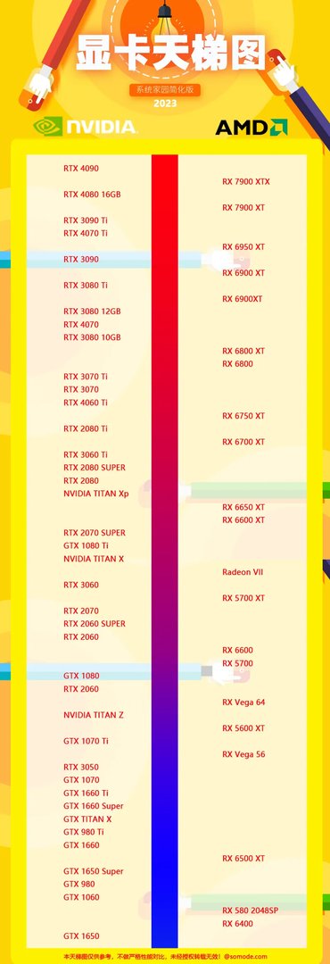 台式机显卡天梯图