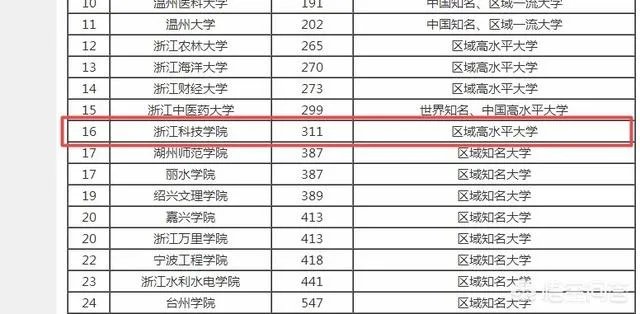 浙江科技学院怎么样？