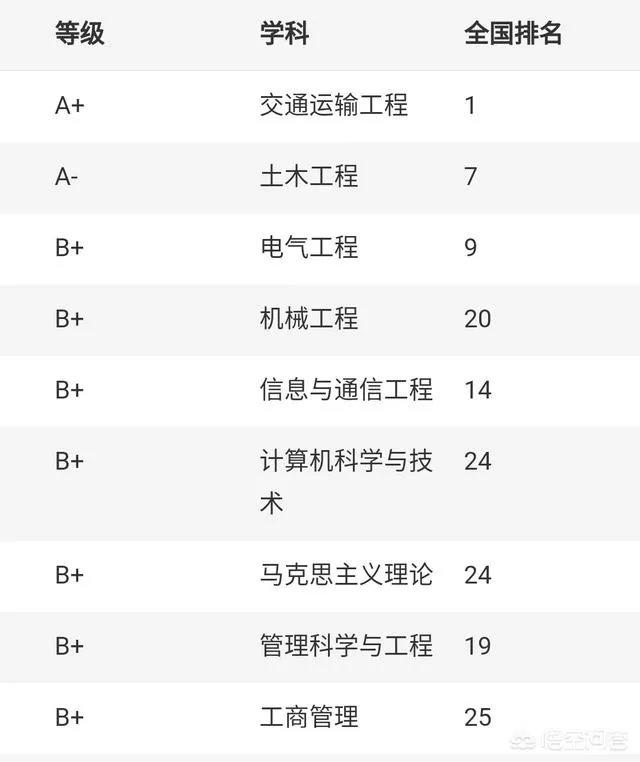 西南交通大学怎么样？