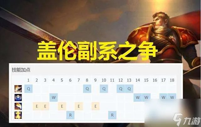 英雄联盟盖伦出装推荐及顺序2023 打法、符文和装备详解