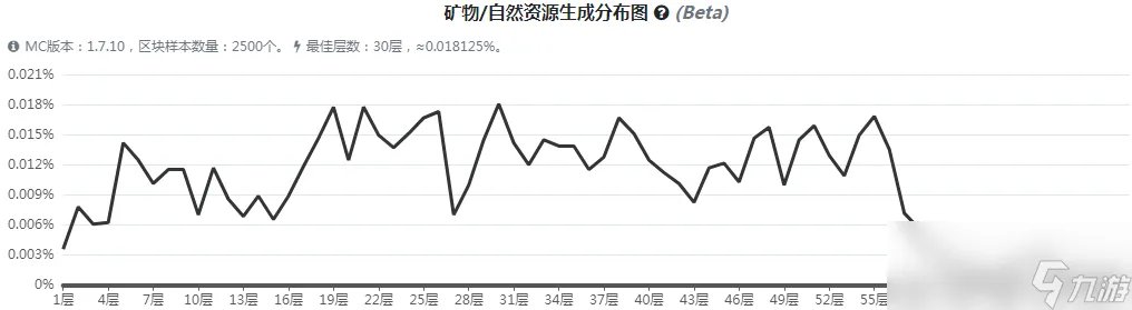 《我的世界》魔法金属铀矿石怎么获得