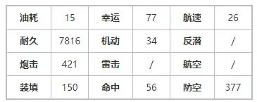 《碧蓝航线》水濑伊织强度一览