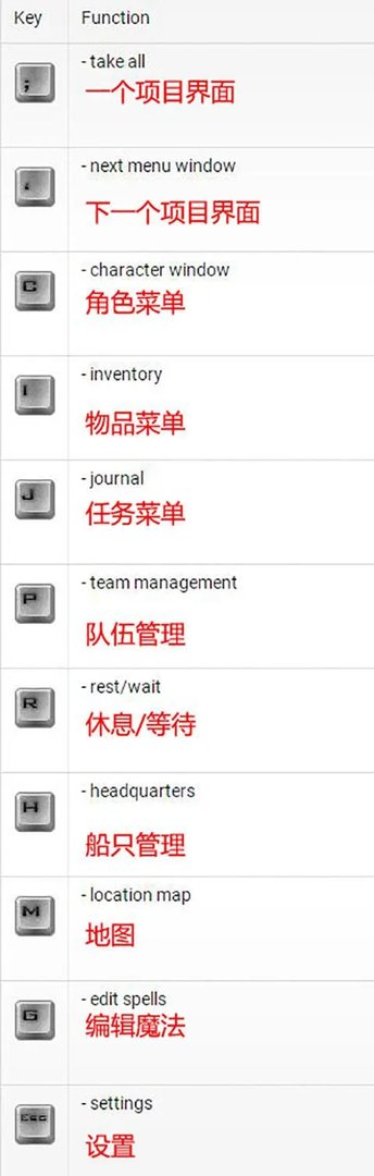 《永恒之柱2》按键操作说明 永恒之柱2怎么操作