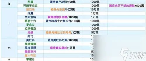 最强蜗牛特工攻略表最新2023