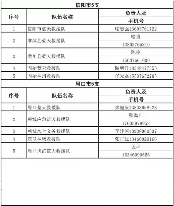 河南暴雨救援可以拨打哪些电话?