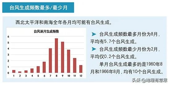 山东今年会有台风来吗?